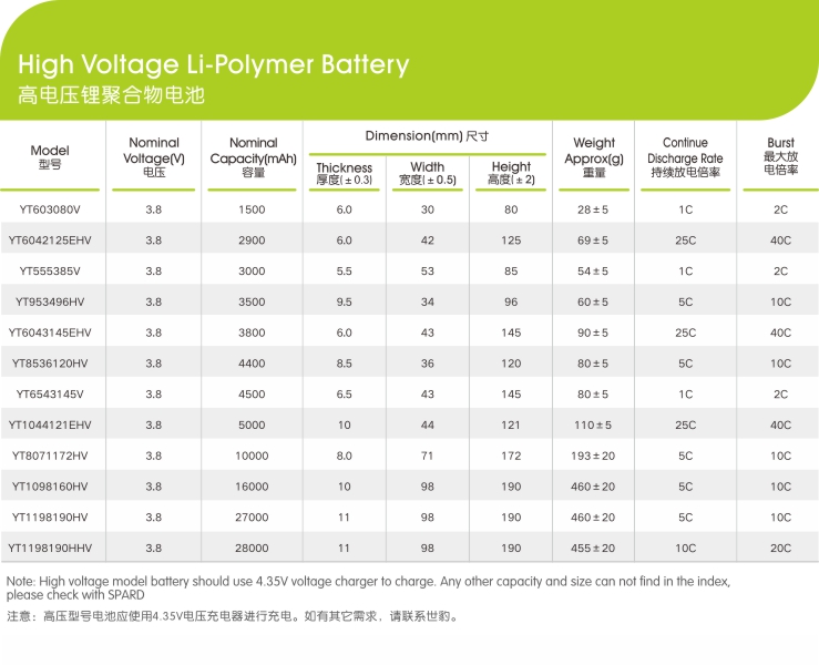 高電壓鋰聚合物電池電芯參數(shù),世豹新能源,鋰電池廠家,專(zhuān)業(yè)定制鋰電池